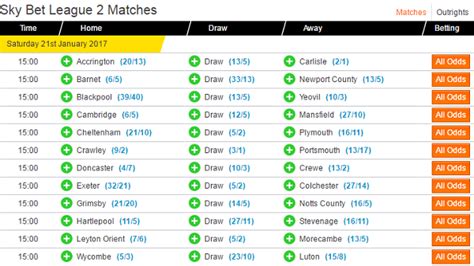 league 2 betting odds